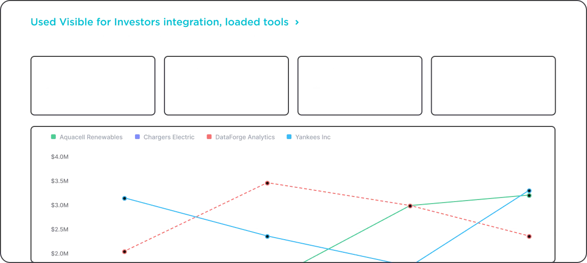 Benchmark Against the Outside World, Not Just Your Own Portfolio