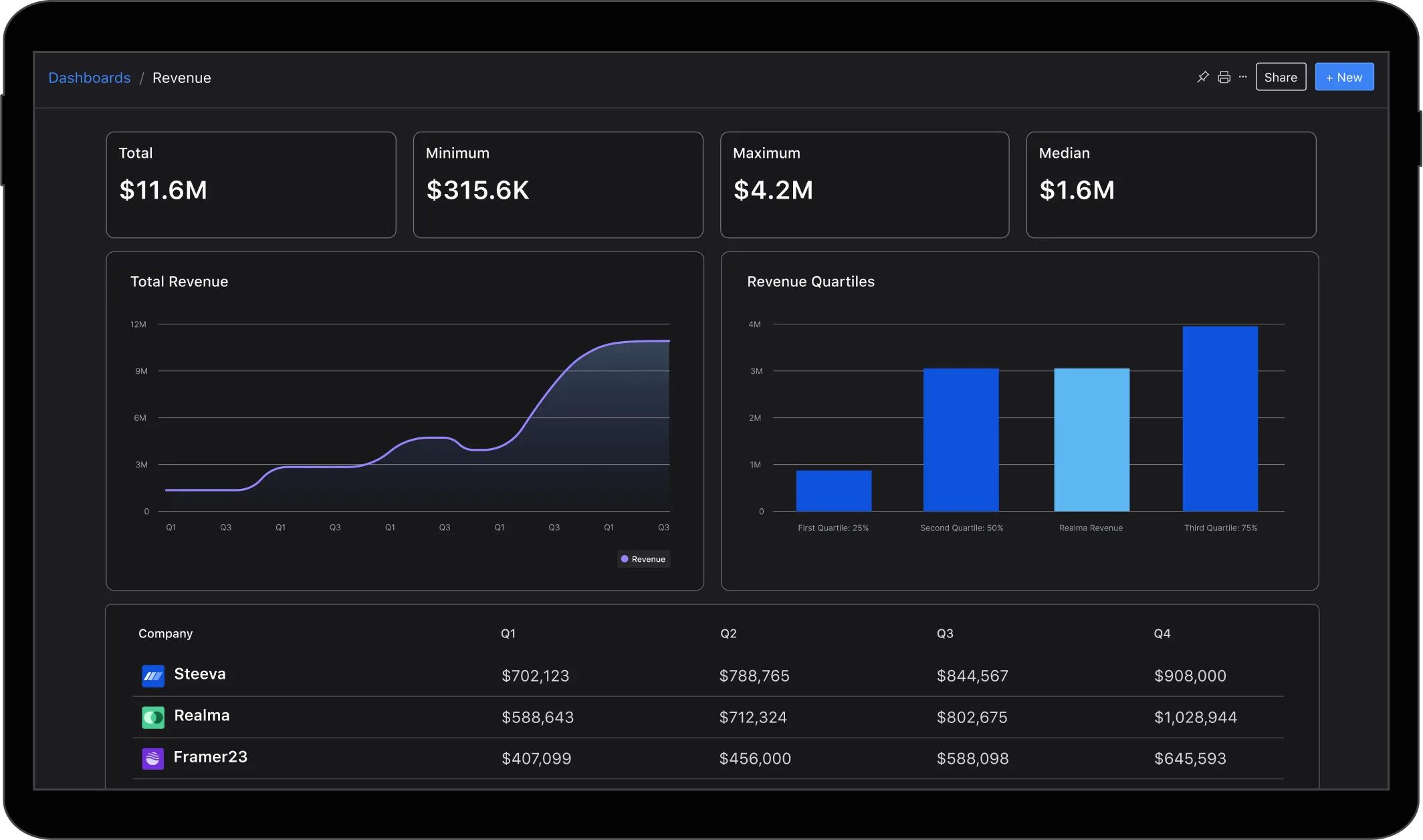Benchmark And Segment Your Portfolio In A Click