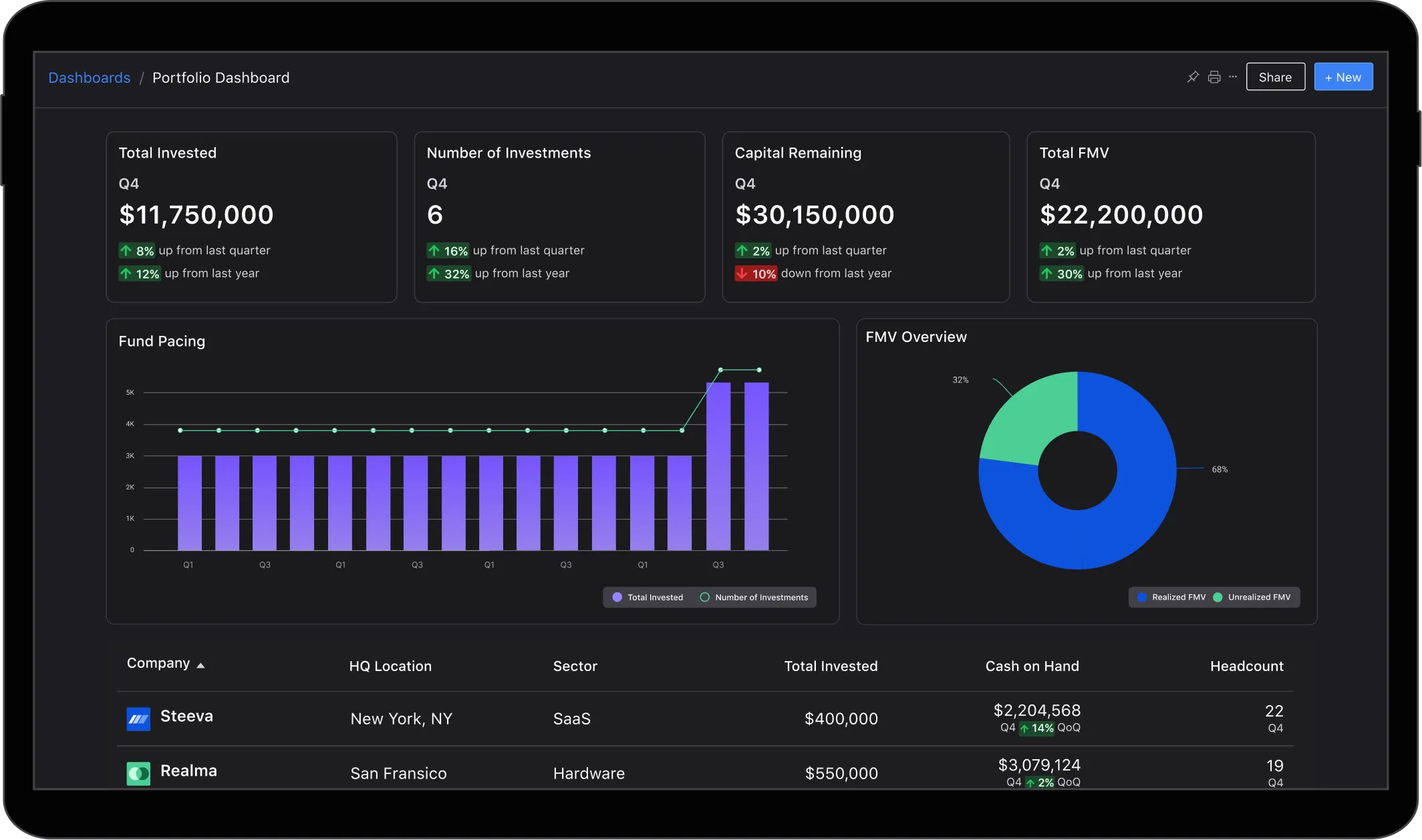 Combine Fund And Company Data Without Reconciling Two Systems
