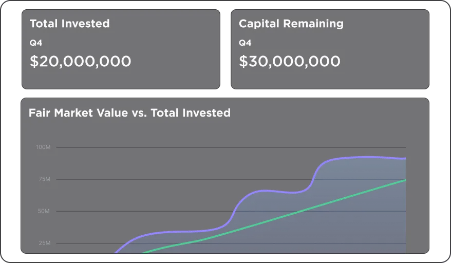 Fund-Level Roll-Up