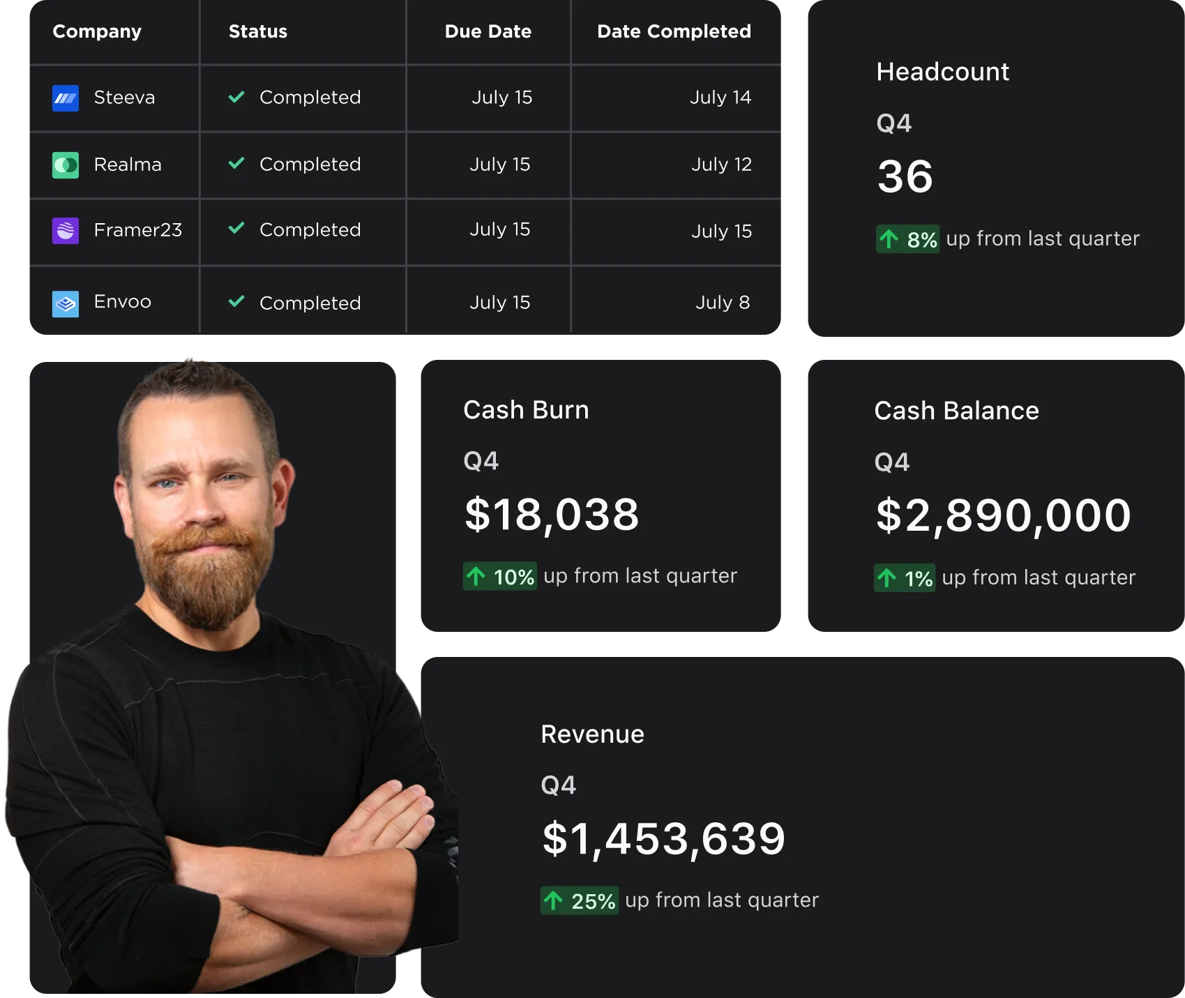 General Partners