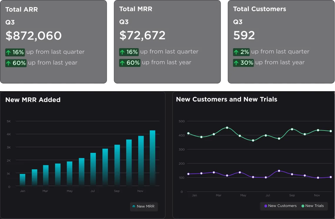 One Live Dashboard, Shared With a Link