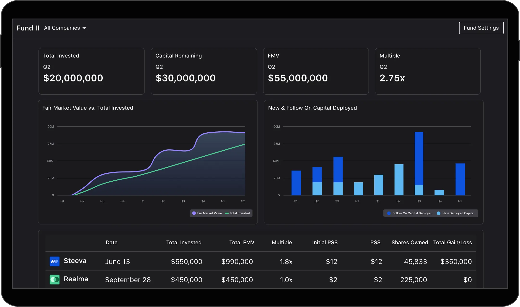 Close Fund Reporting Without The Quarterly Scramble