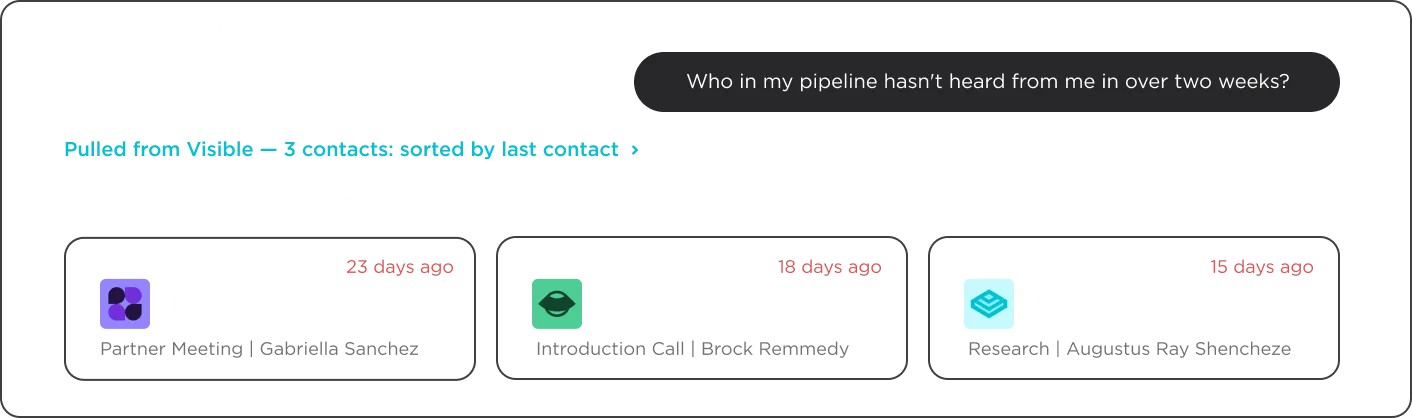 Ask, Instead of Opening a Dashboard