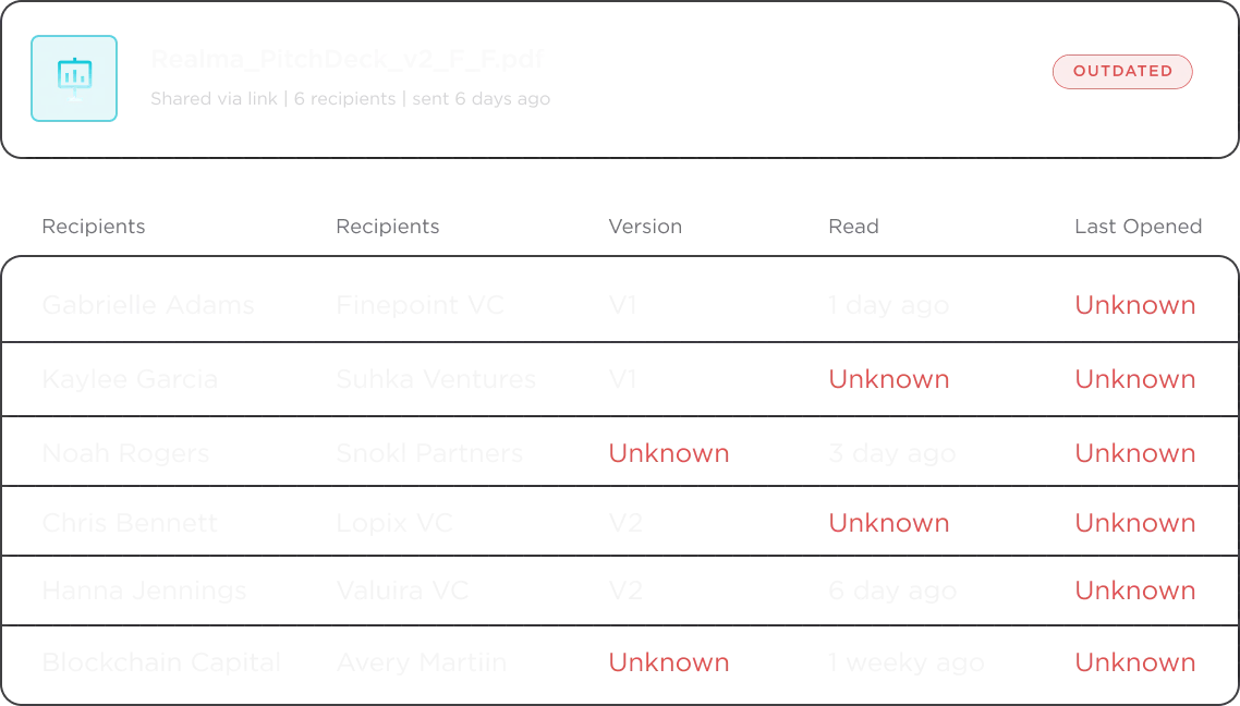 Realma_PitchDeck_V2_F_F.pdf: Shared 2 days ago