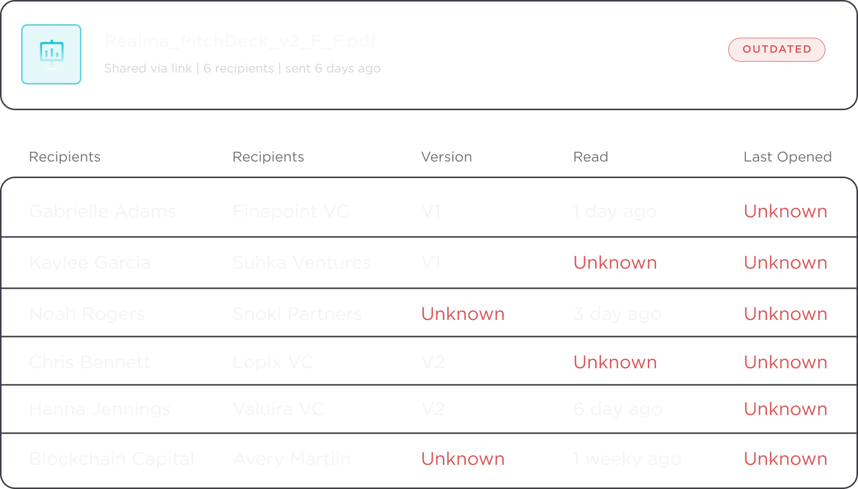 Realma_PitchDeck_V2_F_F.pdf: Shared 2 days ago