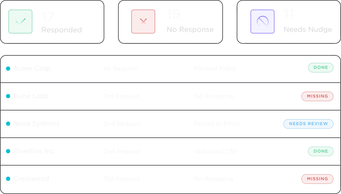 Response Request
