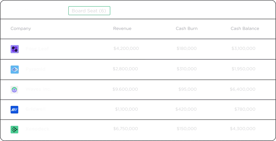 Slice Your Portfolio However the Question Requires