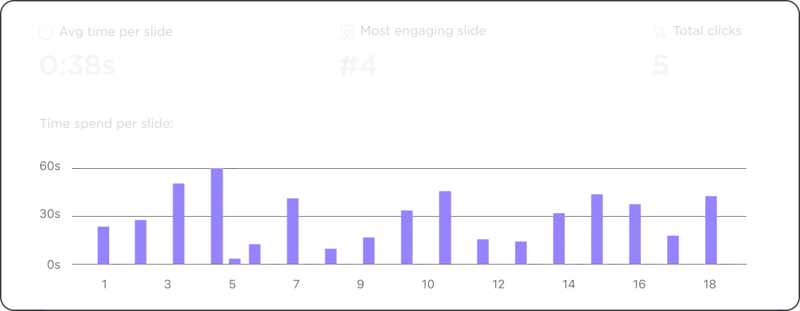 Know Which Slides Held Attention