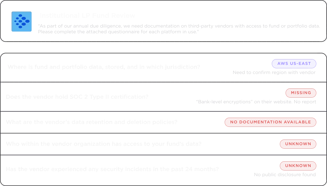 Vendor Security Questionnaires