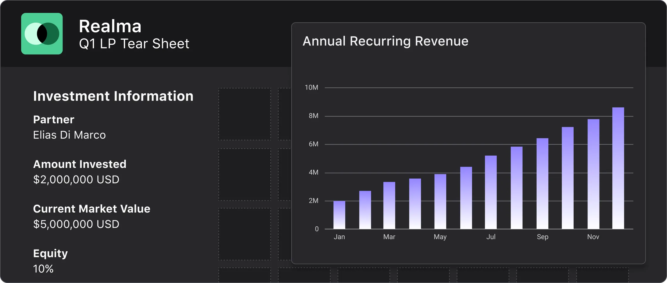 Visible for Investors interface